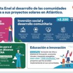 Parques solares con sentido social: energía limpia que impulsa al Atlántico